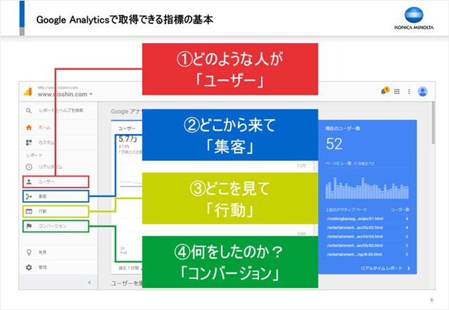 Googleアナリティクス 講習会資料（指標の基本）