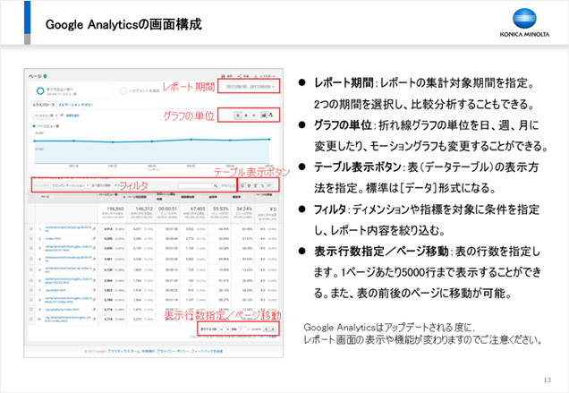 Googleアナリティクス 講習会資料（画面構成の解説）