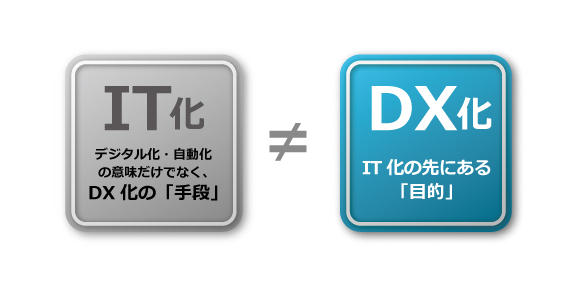 IT化とDX化の違い