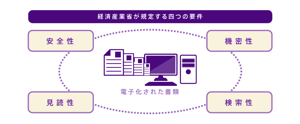 経済産業省が規定する四つの用件