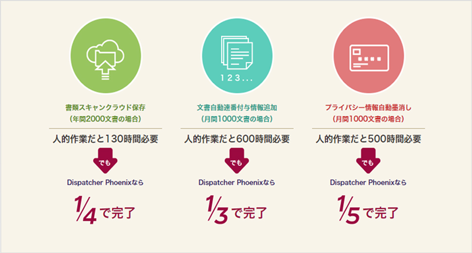 Dispatcher Phoenix ならいままでのドキュメント管理作業が1/3に