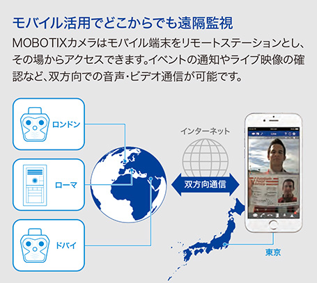 MxBell、モバイル活用でどこからでも遠隔監視イメージ