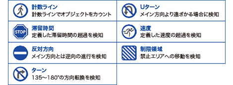 挙動検知拡張機能　表