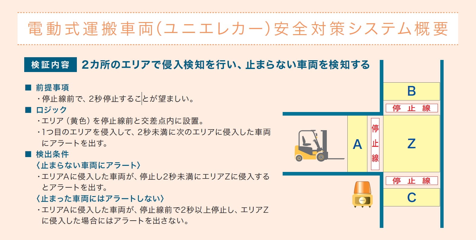 MOBOTIX システム構成概要図