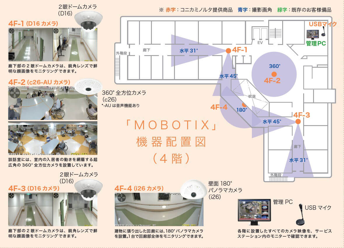 MOBOTIX システム構成概要図