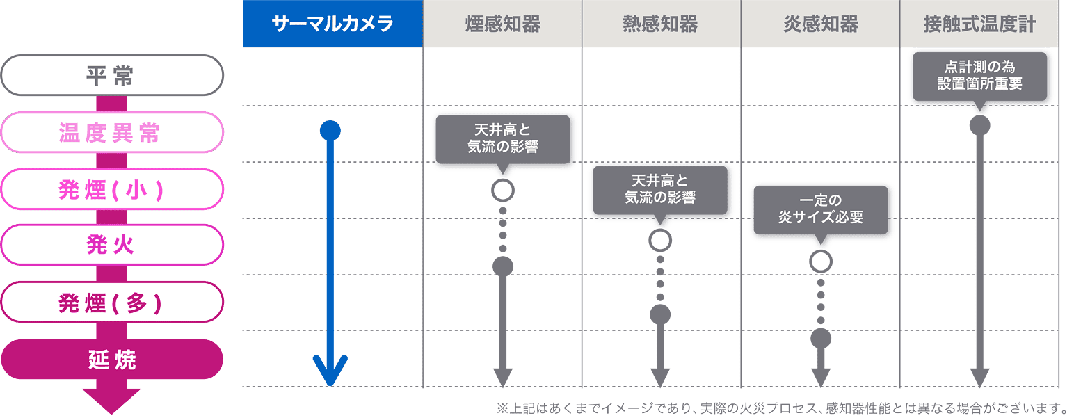 サーマルカメラの感知範囲の図