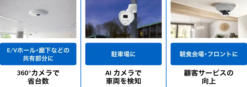 監視カメラサービスの有効活用イメージ画像