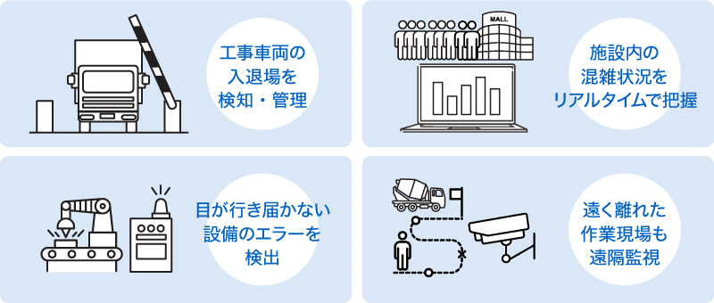 建設現場や工場、施設での監視カメラの活用事例のイラスト