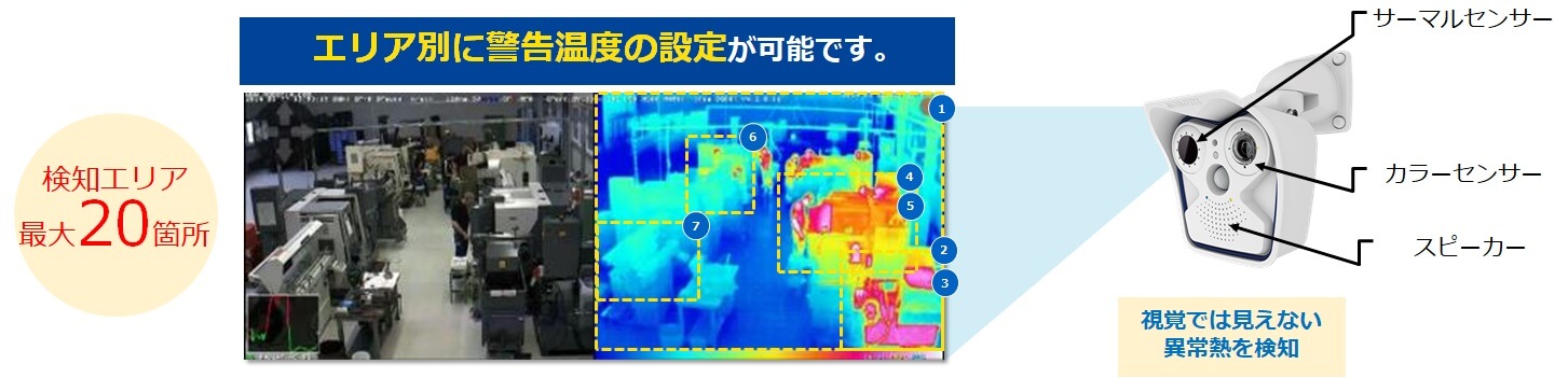 検知エリアは最大20箇所