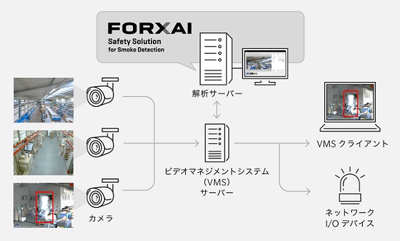 システム構成イメージ