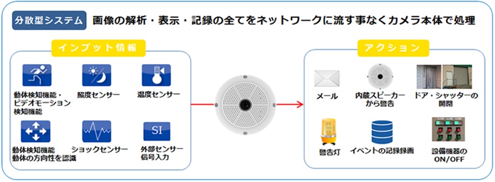 Motiondetection