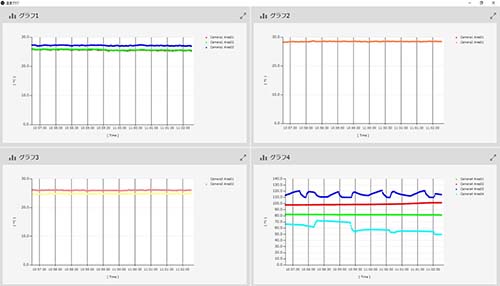 温度モニタリングアプリ TMAはのグラフ化イメージ