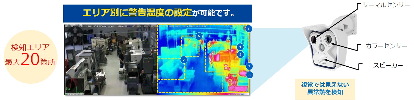 火災予防ソリューション