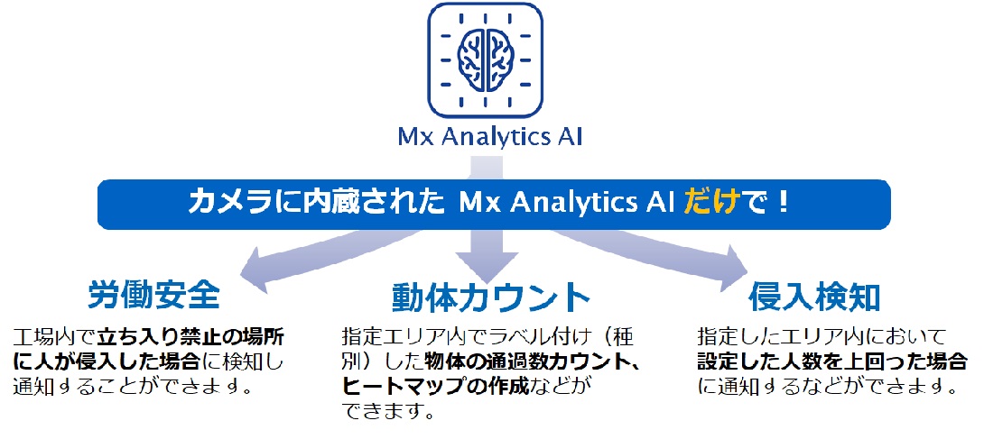 mobotix7-Application-Examples-Mx Analytics AI