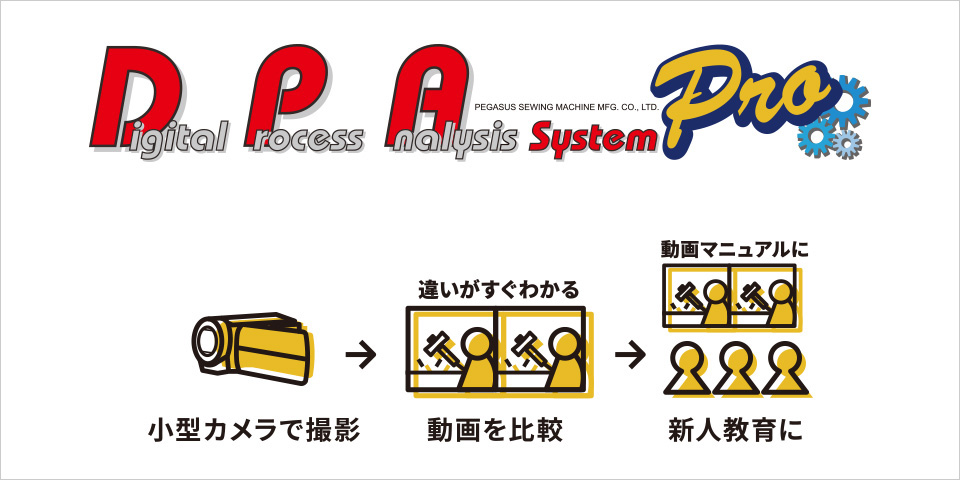 デジタルプロセスアナリティクスシステム Pro