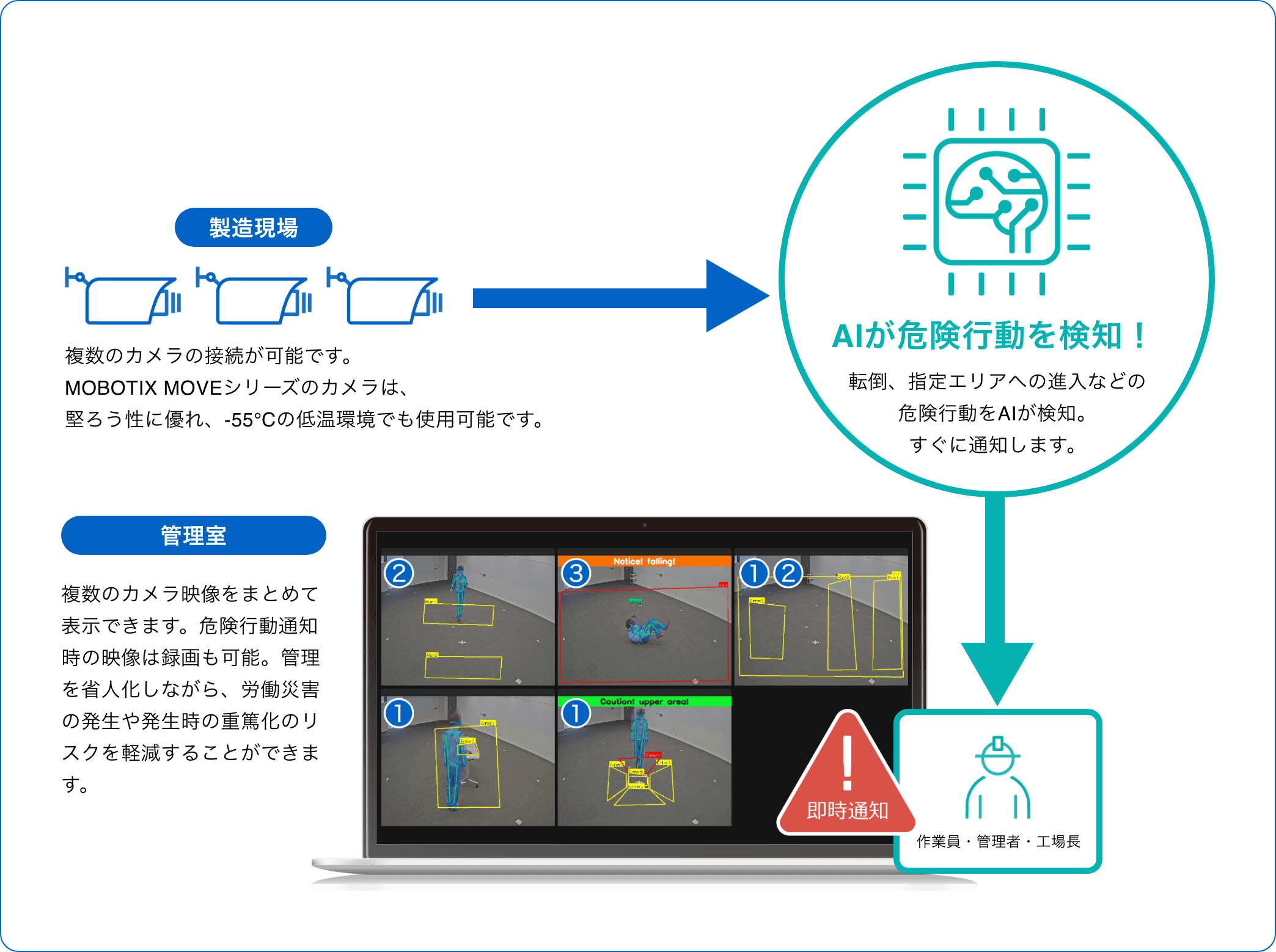 ADDSAFEのソリューション全体像