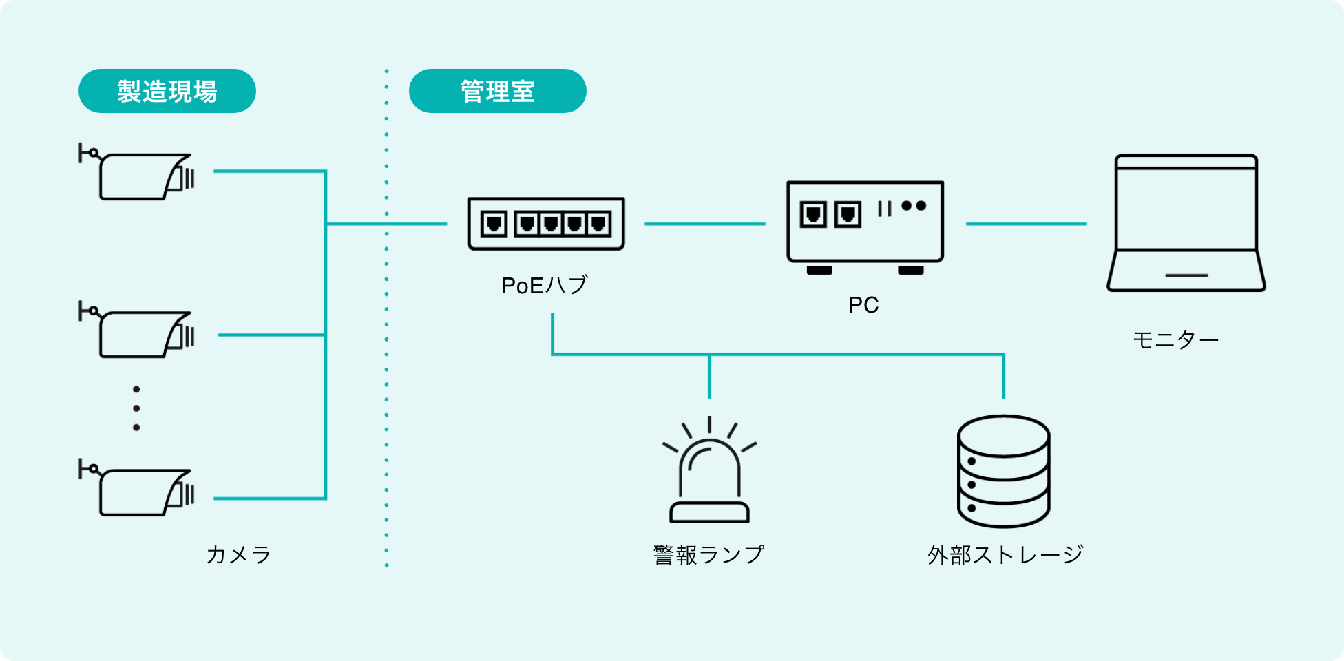 ADDSAFEのシステム構成