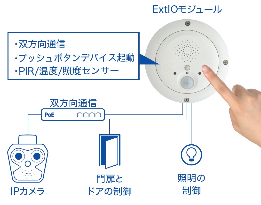 アクセサリー | オプション | MOBOTIX - IPネットワークカメラシステム