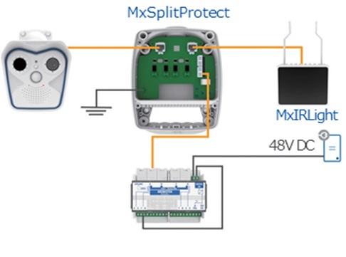 アクセサリー | オプション | MOBOTIX - IPネットワークカメラシステム