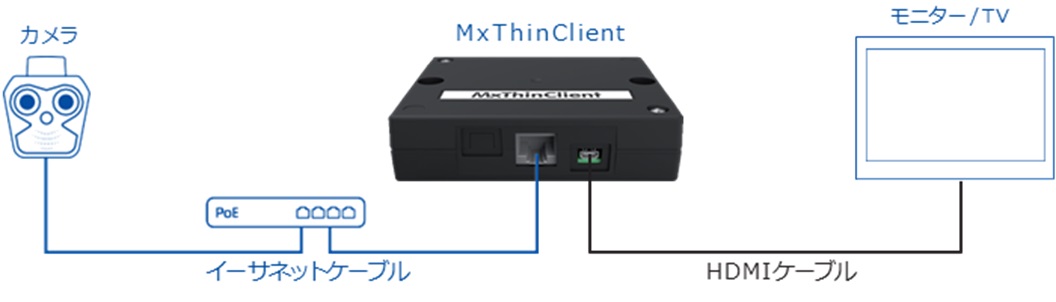 MxThinClient構成図