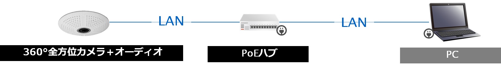 MOBOTIX スピーカー内蔵カメラ最小システム構成のイメージ