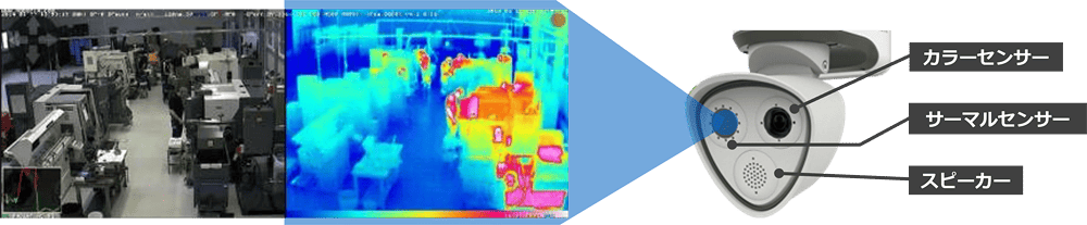 火災予防カメラ 概要のイメージ