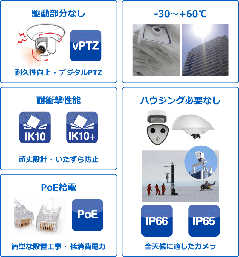 MOBOTIX カメラの特徴イメージ