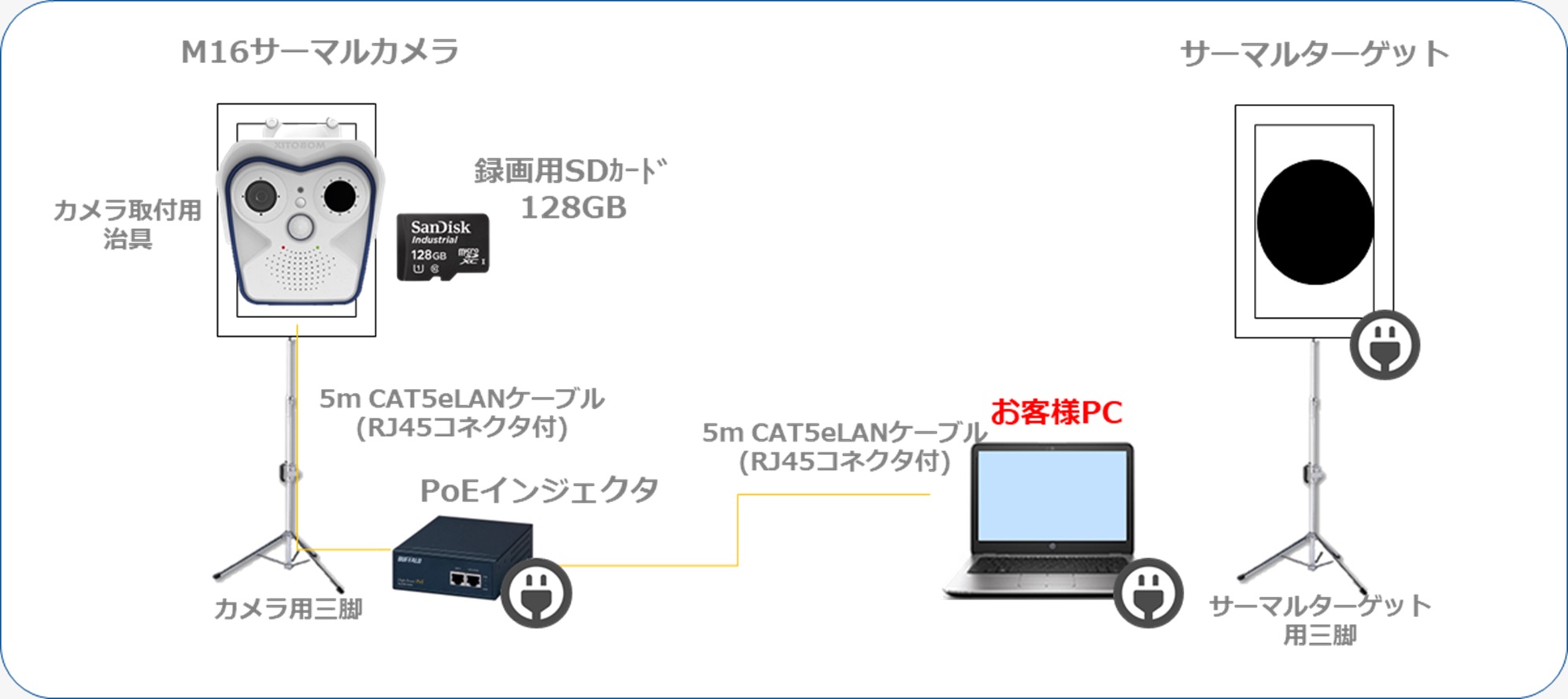 MOBOTIXサーマルカメラ標準パッケージ内容